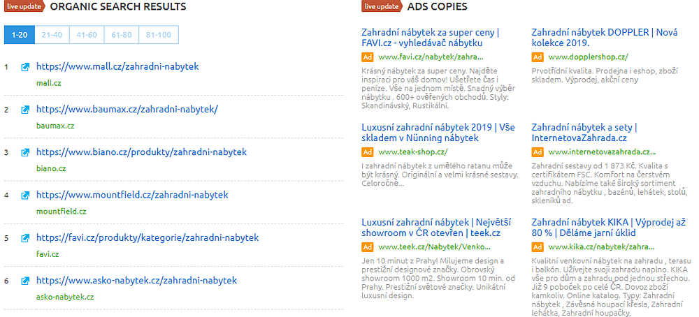 semrush - ppc reklamy